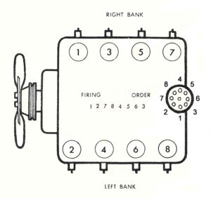 Firing Order Holden V8