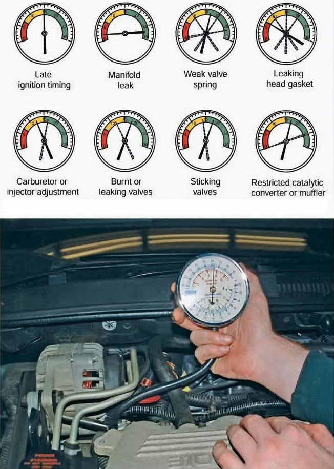 Manifold Vacuum Tests